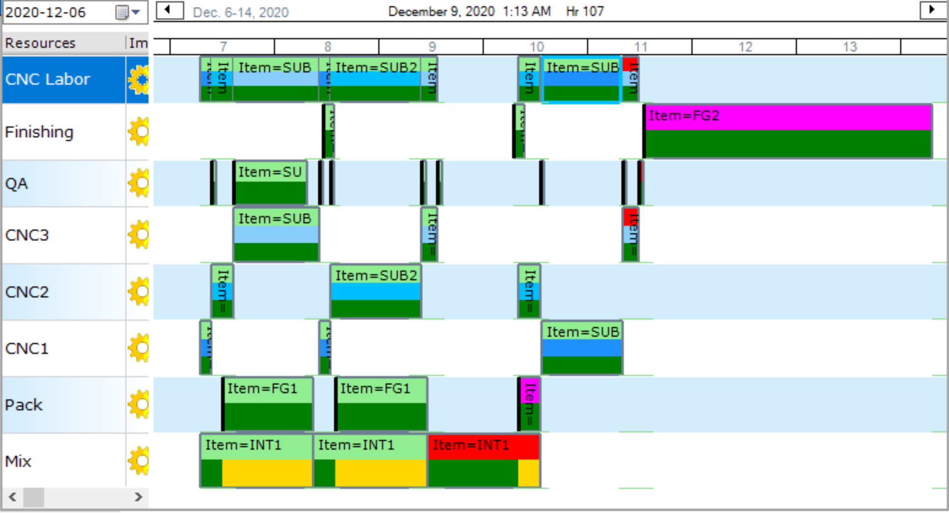 Interaction Between Productive, Idle, and Manual time