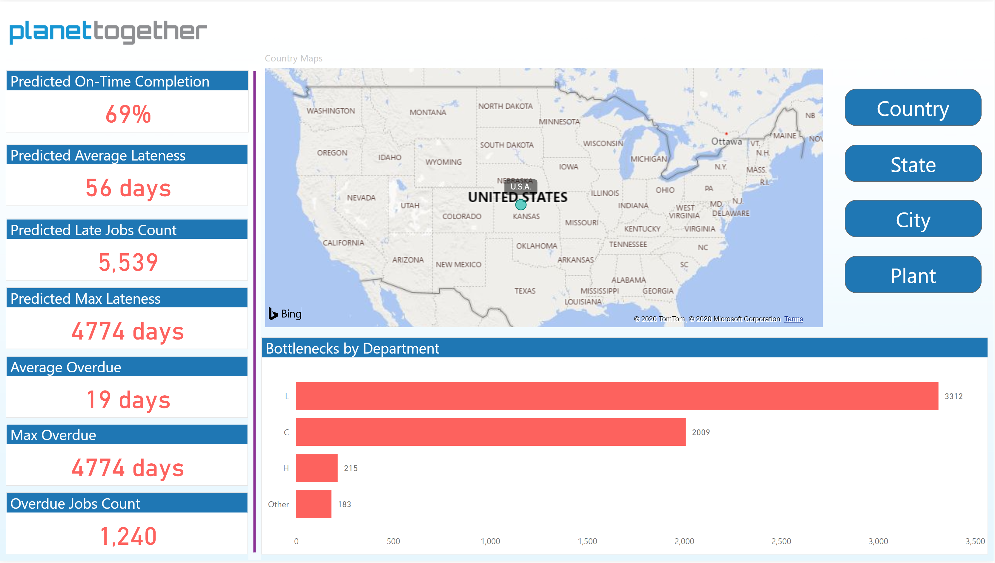 analytics report offered by planettogether